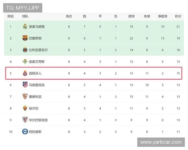 西甲联赛第十轮全部对阵与结果